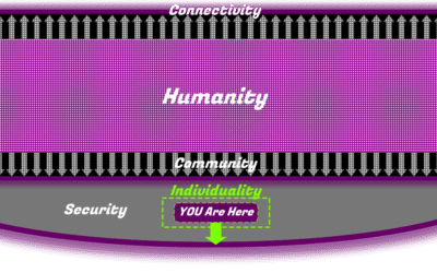 eSynched Governance Model